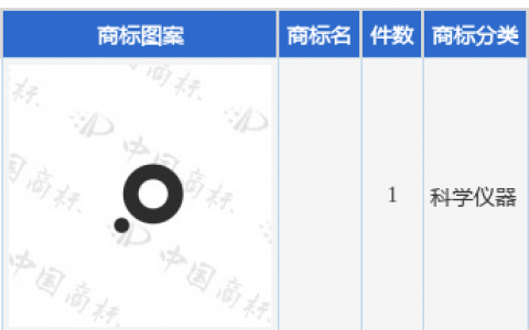 蒙草生态新提交1件商标注册申请