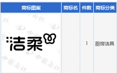 中顺洁柔新提交1件商标注册申请