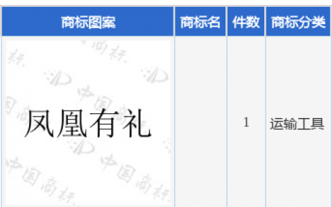 上海凤凰新提交1件商标注册申请