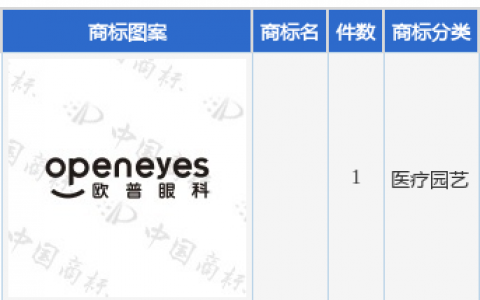 欧普康视新提交1件商标注册申请