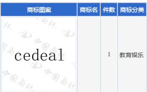 视源股份新提交1件商标注册申请