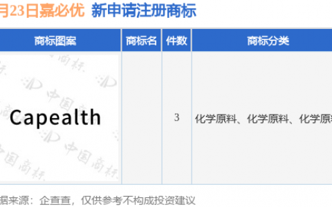 嘉必优新提交3件商标注册申请