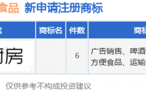 益客食品新提交6件商标注册申请