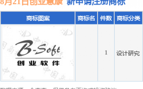 创业慧康新提交1件商标注册申请