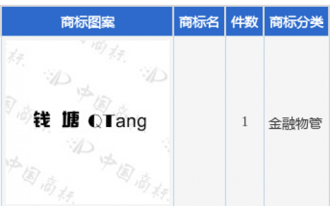 恒生电子新提交1件商标注册申请