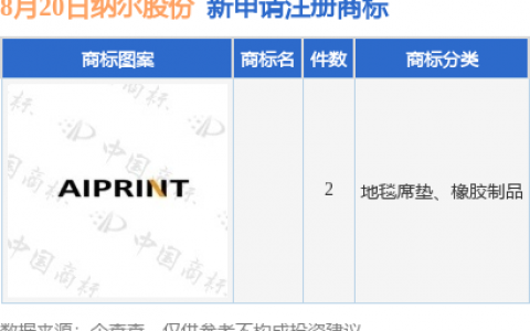 纳尔股份新提交2件商标注册申请