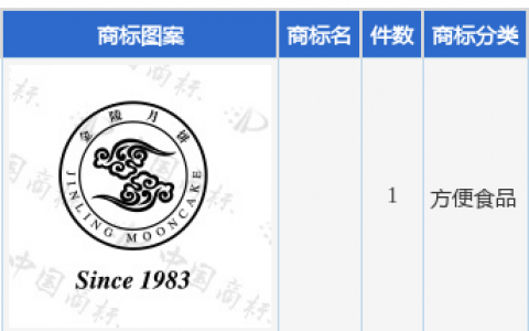 金陵饭店新提交1件商标注册申请