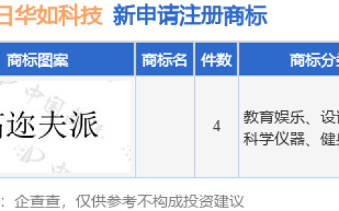 华如科技新提交4件商标注册申请