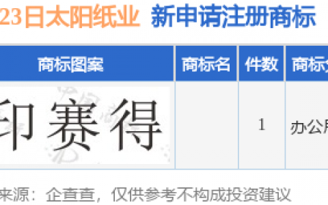太阳纸业新提交1件商标注册申请