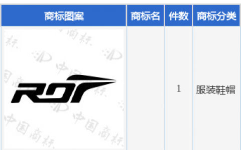 红蜻蜓新提交1件商标注册申请