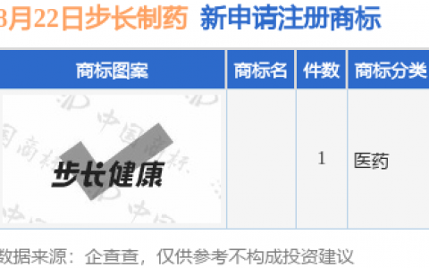 步长制药新提交1件商标注册申请