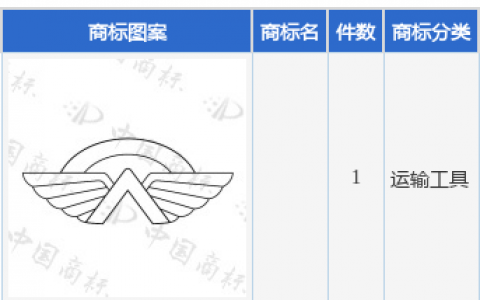 华达科技新提交1件商标注册申请