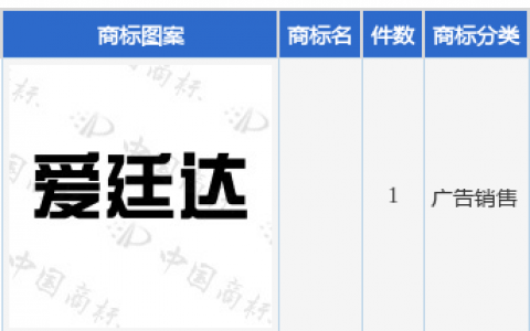 泰恩康新提交1件商标注册申请