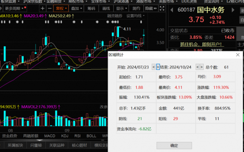 借“并购重组”东风，国中水务加快收购北京汇源股权，进一步提升上市公司质量和投资价值