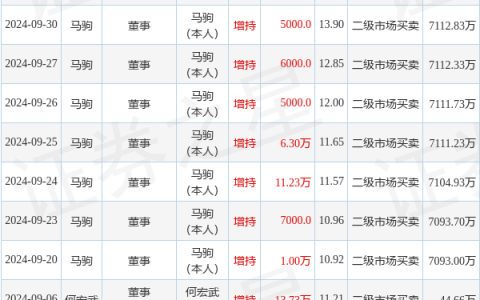 宝立食品：10月25日高管马驹增持股份合计10000股