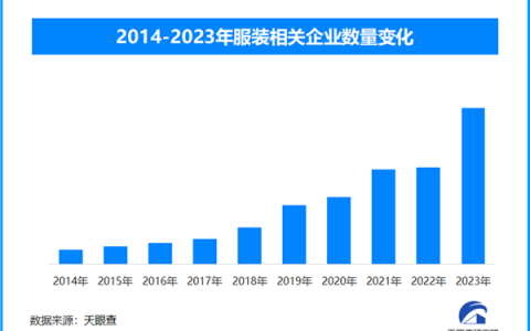 天眼新知 | 秋冬服饰市场新趋势：科技、环保与个性化并重