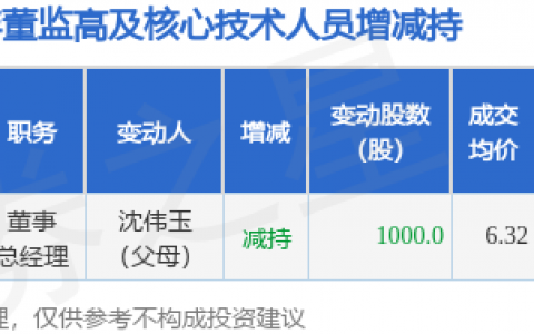 三和管桩：11月7日高管李维的亲属减持股份合计1000股