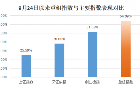 批量翻倍！这一板块成近期A股“最靓的仔”！