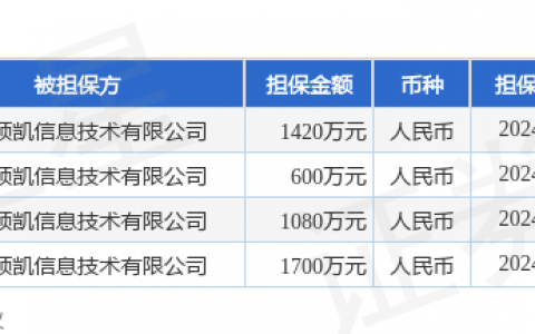 环球印务披露4笔对外担保，被担保方为霍城领凯信息技术有限公司