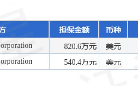 阳光电源披露2笔对外担保，被担保方为Sungrow USA Corporation