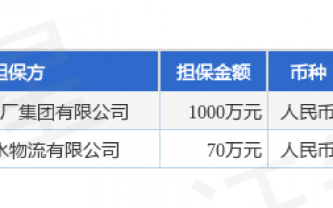 长城电工披露2笔对外担保，被担保公司达2家