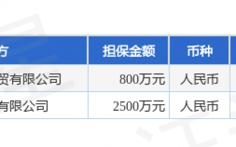 禾丰股份披露2笔对外担保，被担保公司达2家