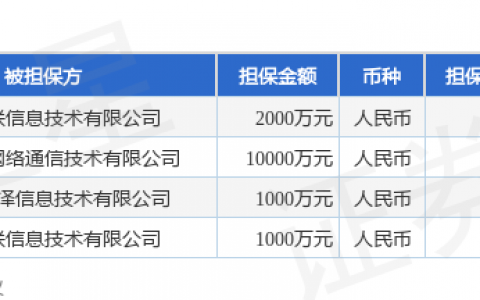 嘉环科技披露4笔对外担保，被担保公司达3家