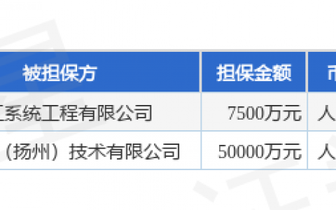 城地香江披露2笔对外担保，被担保公司达2家