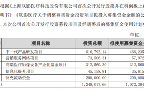 联影医疗三季报业绩大变脸：应收账款占比近六成，Q3利润“断崖式”暴跌