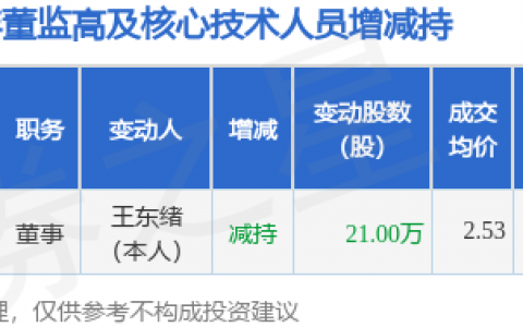 誉衡药业：11月29日高管王东绪减持股份合计21万股