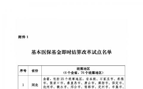 场外配资 国家医保局：2026年底前全面实现基本医保基金即时结算