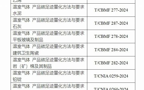 在线配资 第一批工业产品碳足迹核算规则团体标准推荐清单公布