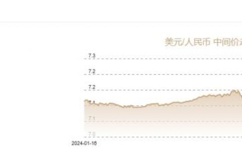 正规配资平台 1月14日人民币对美元中间价报7.1878元 上调7个基点
