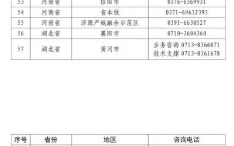 股票配资app 国家医保局：河北、西藏、安徽、河南已全域开通医保钱包