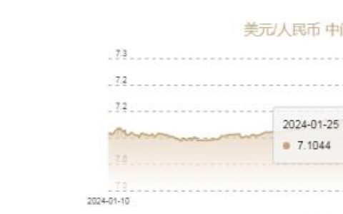 360配资 1月8日人民币对美元中间价报7.1887元 下调8个基点