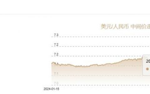 股票在线配资 1月13日人民币对美元中间价报7.1885元 上调6个基点