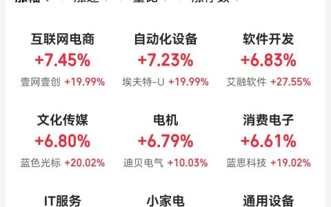在线股票配资平台 A股上涨 市场超5300只个股上涨