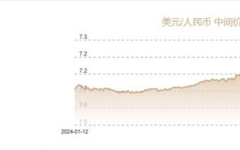 股票配资APP 1月10日人民币对美元中间价报7.1891元 下调5个基点