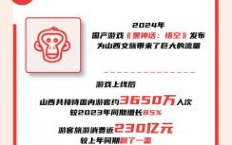 线上配资 数读2024丨10组数据 看我国文旅市场欣欣向荣