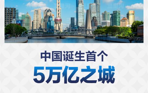 炒股配资公司 中国第一个5万亿GDP城市诞生，为何是上海？