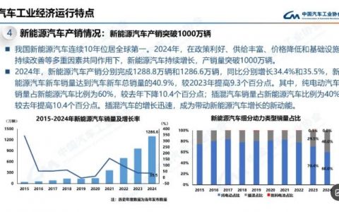 简配资 中汽协：2024年我国新能源汽车产销突破1000万辆