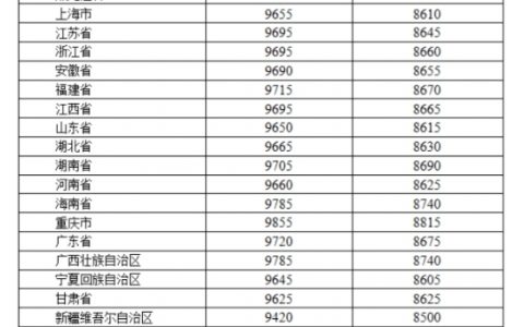 正规股票配资平台 1月16日24时起，国内汽、柴油价格每吨分别上涨340元和325元
