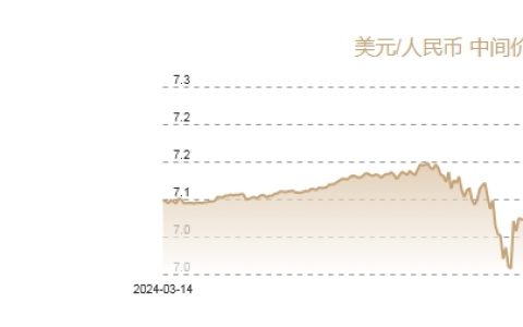 配资开户 3月12日人民币对美元中间价报7.1696元 上调45个基点