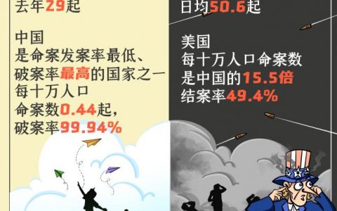 配资利息 平安vs不安，中美安全治理的两张答卷 | 新漫评