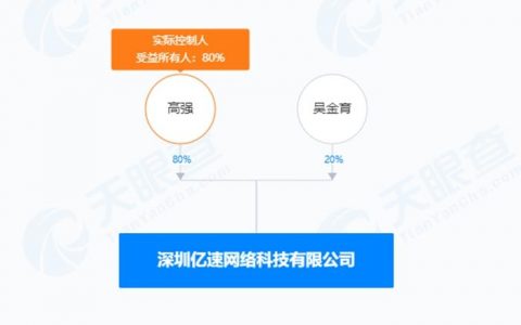 配资平台开户 100万注册公司撬动2.3亿骗资，悦聊App什么来头？