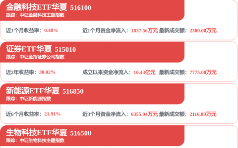 新大陆(000997.SZ)2025年净利润同比增长0.14% 拟10派2.5元