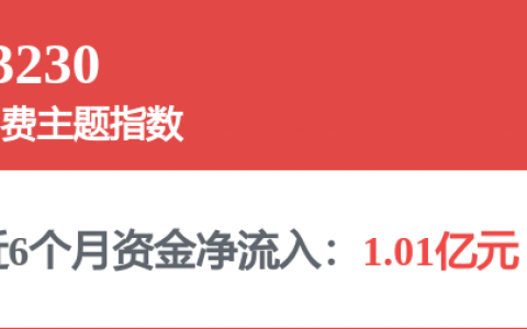 泡泡玛特城市乐园焕新升级 胡健：以IP赋能场景 去年客流大涨70%