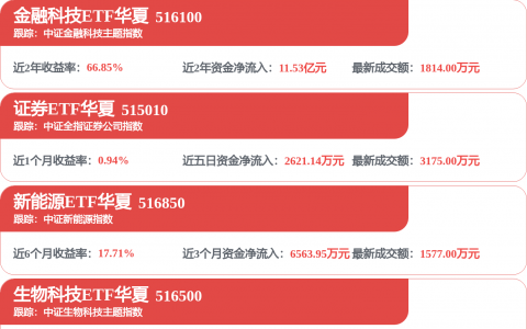 天顺风能向特定对象发行股票申请获深交所受理