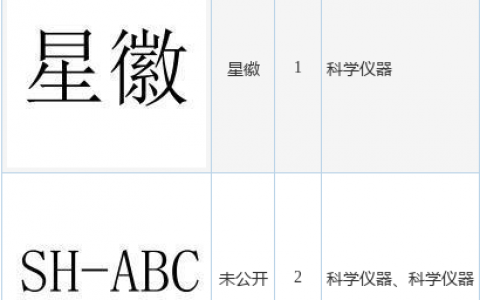星徽股份新提交“未公开”、“星徽”等3件商标注册申请