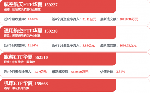 中航成飞2025年营收净利双增，经营质量与回报能力同步提升